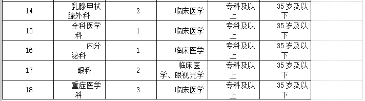 2021年度重慶市合川區(qū)人民醫(yī)院招聘152名見習(xí)生崗位計(jì)劃2