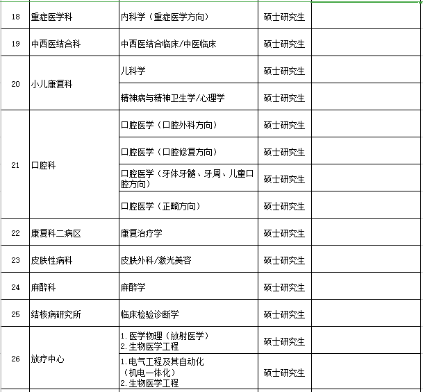 河南省新鄉(xiāng)醫(yī)學(xué)院第一附屬醫(yī)院2021年度招聘醫(yī)療崗崗位計(jì)劃3