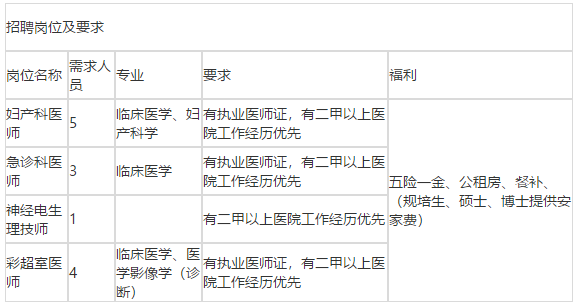 2021年四川省巴中市恩陽(yáng)區(qū)第一人民醫(yī)院招聘醫(yī)療工作人員啦