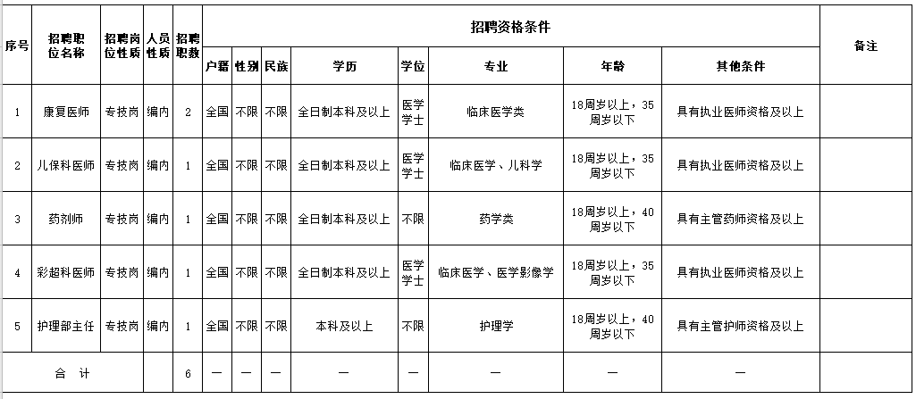 海南省澄邁縣婦幼保健院2021年2月份公開(kāi)招聘醫(yī)療崗崗位計(jì)劃及要求