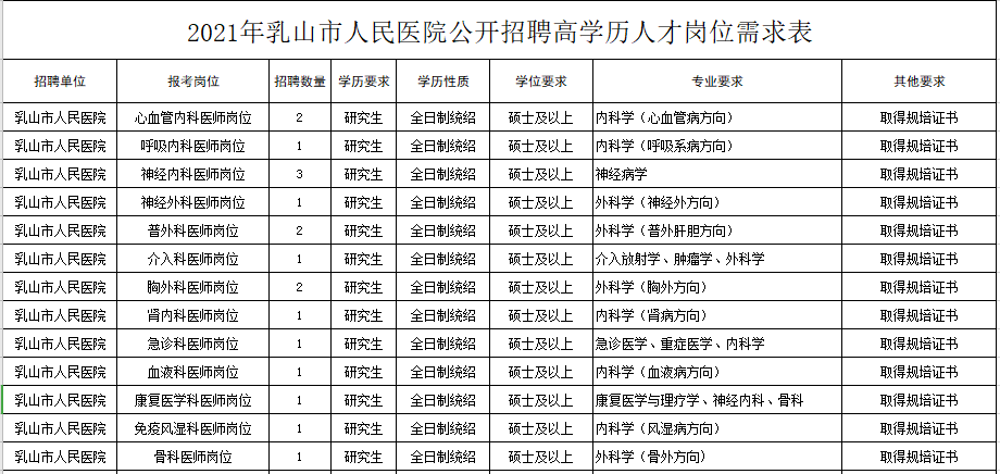 山東乳山市人民醫(yī)院2021年度公開(kāi)招聘醫(yī)學(xué)工作人員崗位計(jì)劃及要求1