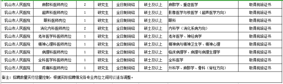 山東乳山市人民醫(yī)院2021年度公開(kāi)招聘醫(yī)學(xué)工作人員崗位計(jì)劃及要求2