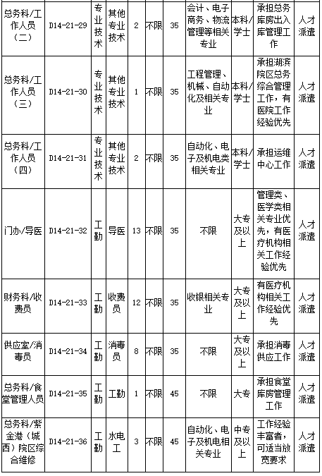 浙江大學(xué)醫(yī)學(xué)院附屬口腔醫(yī)院2021年2月份招聘醫(yī)療崗崗位計(jì)劃及要求6