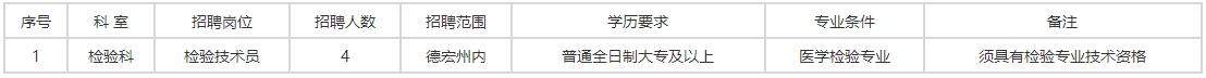 關(guān)于云南省芒市人民醫(yī)院2021年2月份公開(kāi)招聘編外檢驗(yàn)專業(yè)技術(shù)人員的公告通知