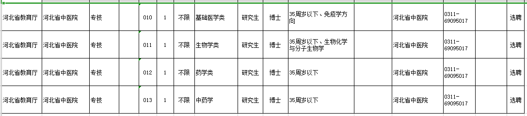 2021年度河北省中醫(yī)院招聘高層次醫(yī)療崗崗位計劃2