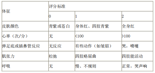 2021年醫(yī)療事業(yè)單位招聘考試護(hù)理專業(yè)核心考點(diǎn)（60）