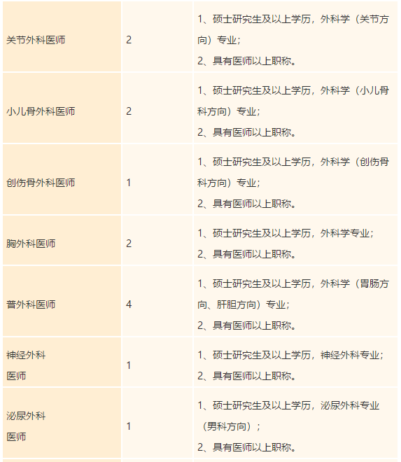 廣東省禪城中心醫(yī)院2021年度招聘醫(yī)療崗崗位計(jì)劃2