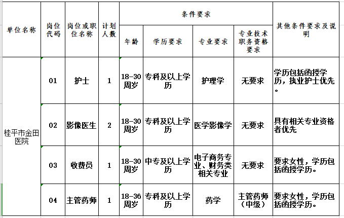 崗位計劃