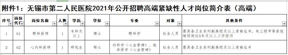 2021年無錫市第二人民醫(yī)院（江蘇?。┕_招聘事業(yè)編制醫(yī)療崗崗位計劃1