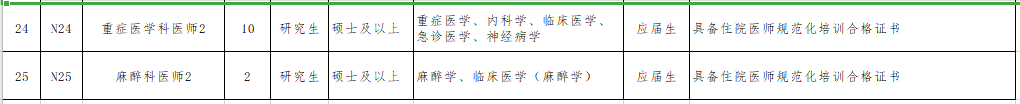 2021年無錫市第二人民醫(yī)院（江蘇省）公開招聘事業(yè)編制醫(yī)療崗崗位計劃4