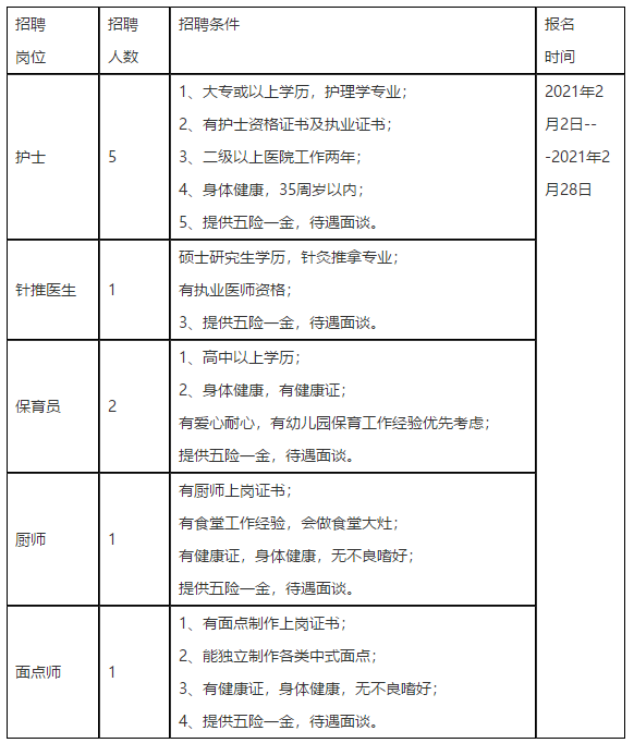 寧波市康復(fù)醫(yī)院（浙江）2021年招聘醫(yī)生、護(hù)士崗位啦