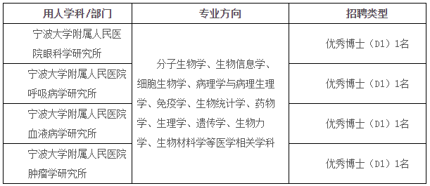 浙江省寧波大學(xué)附屬人民醫(yī)院2021年度招聘科研型博士崗位計(jì)劃