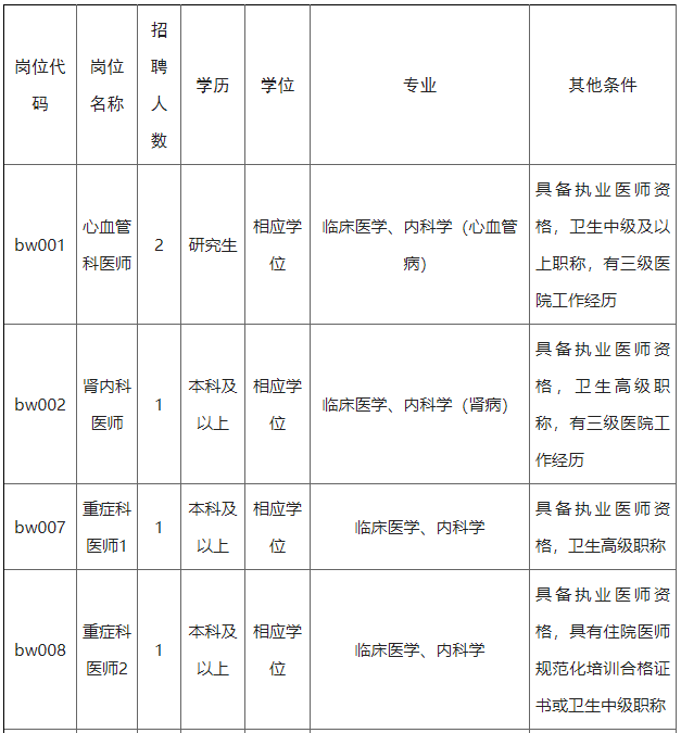 2021年江蘇省無(wú)錫市第五人民醫(yī)院招聘醫(yī)療崗崗位計(jì)劃1