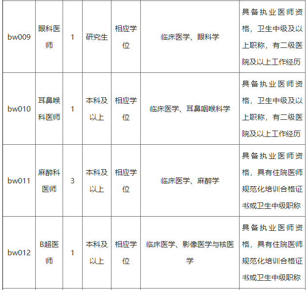 2021年江蘇省無(wú)錫市第五人民醫(yī)院招聘醫(yī)療崗崗位計(jì)劃2