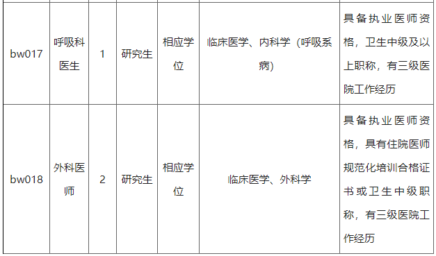 2021年江蘇省無(wú)錫市第五人民醫(yī)院招聘醫(yī)療崗崗位計(jì)劃3