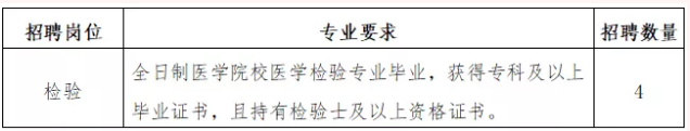 山東省2021年2月份臨沂市精神衛(wèi)生中心招聘檢驗(yàn)崗位啦（截止報名至25日）