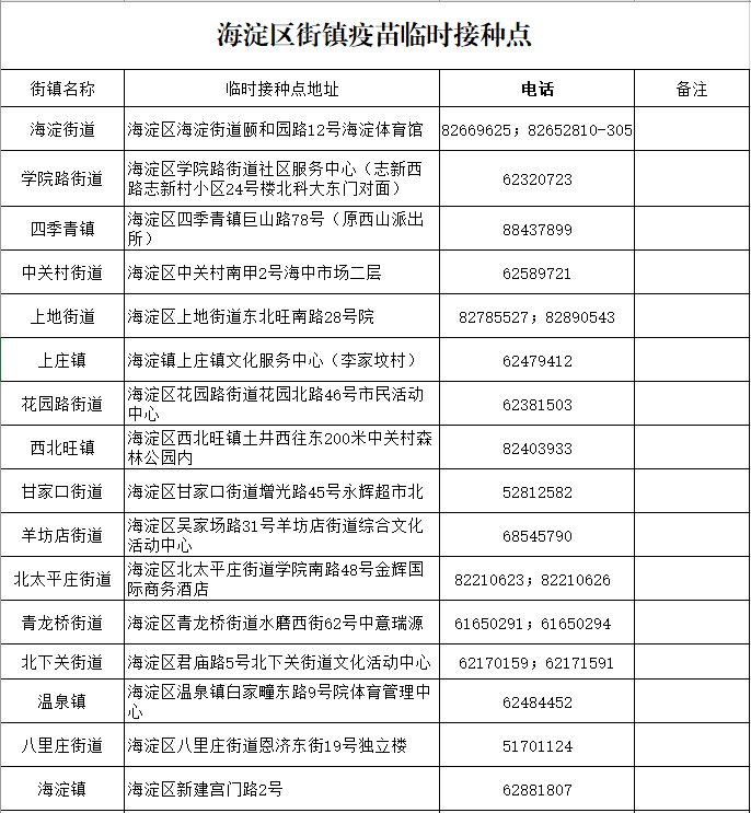 海淀區(qū)31個新冠疫苗接種點(diǎn)地址（附聯(lián)系電話）