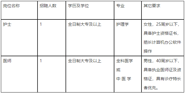 安徽省蕪湖市弋磯山社區(qū)衛(wèi)生服務中心2021年2月下旬招聘護士、醫(yī)師崗位啦