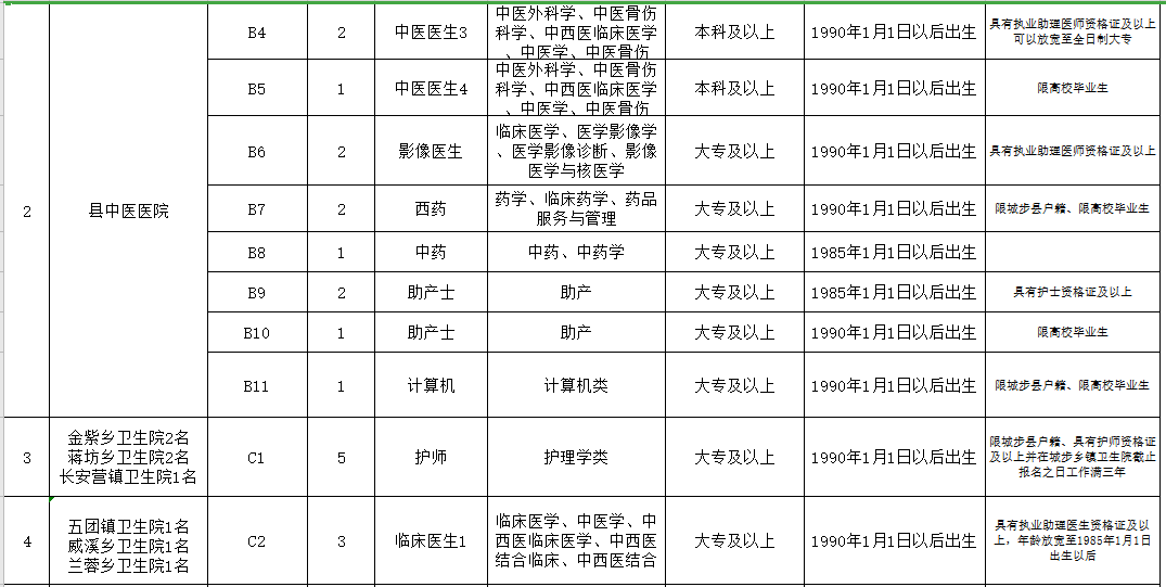 邵陽市城步苗族自治縣（湖南省）2021年3月份公開招聘65人崗位計劃表2