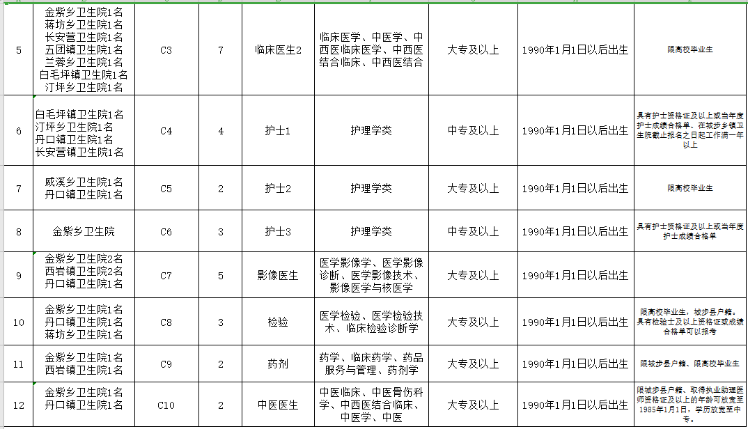 邵陽市城步苗族自治縣（湖南省）2021年3月份公開招聘65人崗位計劃表3