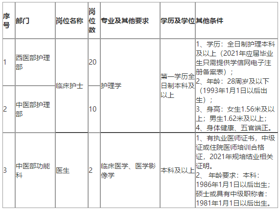 恩施州中心醫(yī)院（湖北?。?021年招聘醫(yī)療崗崗位計劃及要求