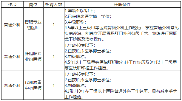 2021年春北京市中日友好醫(yī)院公開(kāi)招聘普通外科醫(yī)師啦