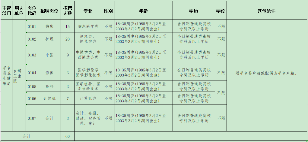 2021年邢臺(tái)市平鄉(xiāng)縣鄉(xiāng)鎮(zhèn)衛(wèi)生院（河北?。┕_招聘醫(yī)療崗崗位計(jì)劃