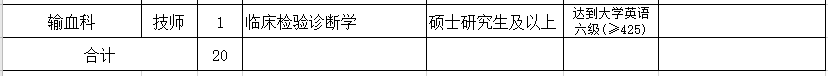 2021年3月份金華市人民醫(yī)院（浙江省）第二批招聘20人崗位計劃及要求2