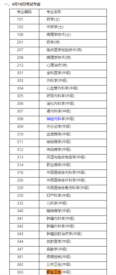 職業(yè)衛(wèi)生中級職稱考試時間