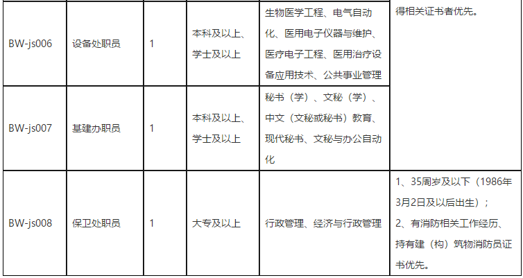 福建省立金山醫(yī)院（福州市）2021年3月份招聘36人崗位計(jì)劃2