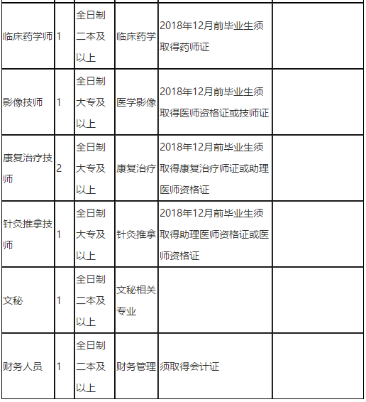 2021年3月湖南省邵陽市份邵東市中醫(yī)醫(yī)院招聘醫(yī)療崗崗位計(jì)劃2