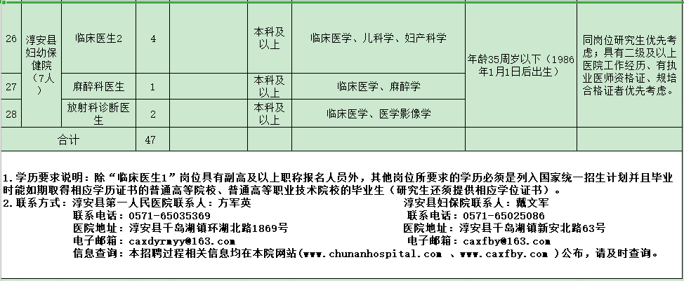 杭州市淳安縣第一人民醫(yī)院醫(yī)共體（浙江?。?021年度招聘47人崗位計(jì)劃及要求3