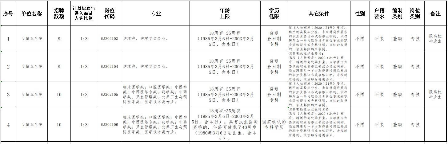 2021年3月份承德市灤平縣衛(wèi)健和教體系統(tǒng)公開(kāi)招聘崗位計(jì)劃及要求