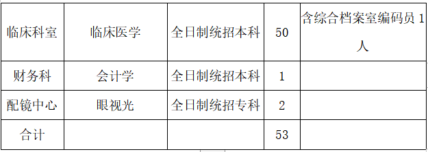 安徽省六安市中醫(yī)院馬店分院2021年上半年招聘臨床醫(yī)學崗位計劃及要求