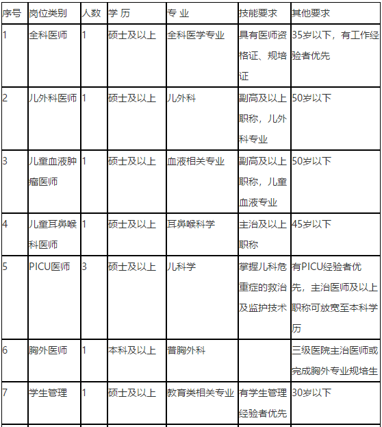 陜西中醫(yī)藥大學(xué)第二附屬醫(yī)院2021年3月招聘醫(yī)療崗崗位計(jì)劃1