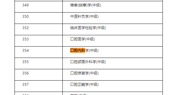 2021年口腔內(nèi)科主治醫(yī)師什么時(shí)候考試？