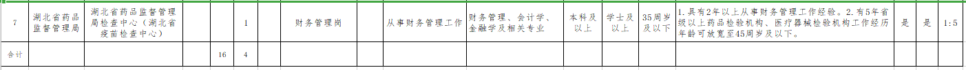 湖北省藥監(jiān)局檢查中心（武漢市）2021年招聘醫(yī)療崗崗位計劃及要求2