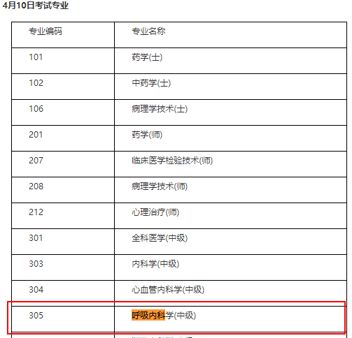 呼吸內(nèi)科中級(jí)職稱(chēng)考試時(shí)間