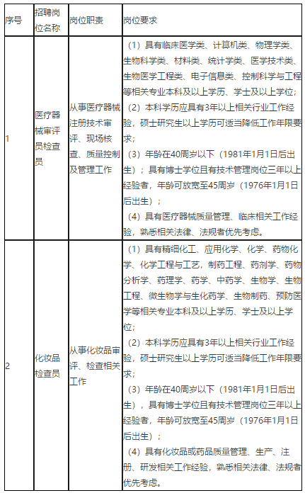 上海市醫(yī)療器械化妝品審評(píng)核查中心（徐匯區(qū)）關(guān)于2021年3月份公開招聘27人啦