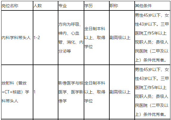 關(guān)于2021年度重慶市南岸區(qū)中醫(yī)院招聘醫(yī)療工作人員的簡(jiǎn)章