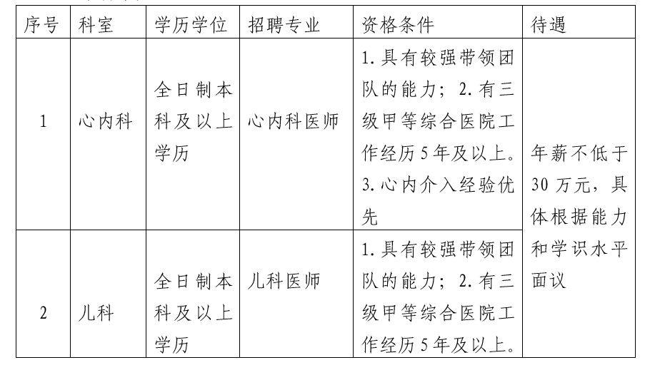 四川省遂寧市第一人民醫(yī)院2021年上半年招聘醫(yī)療工作人員崗位計(jì)劃及要求1