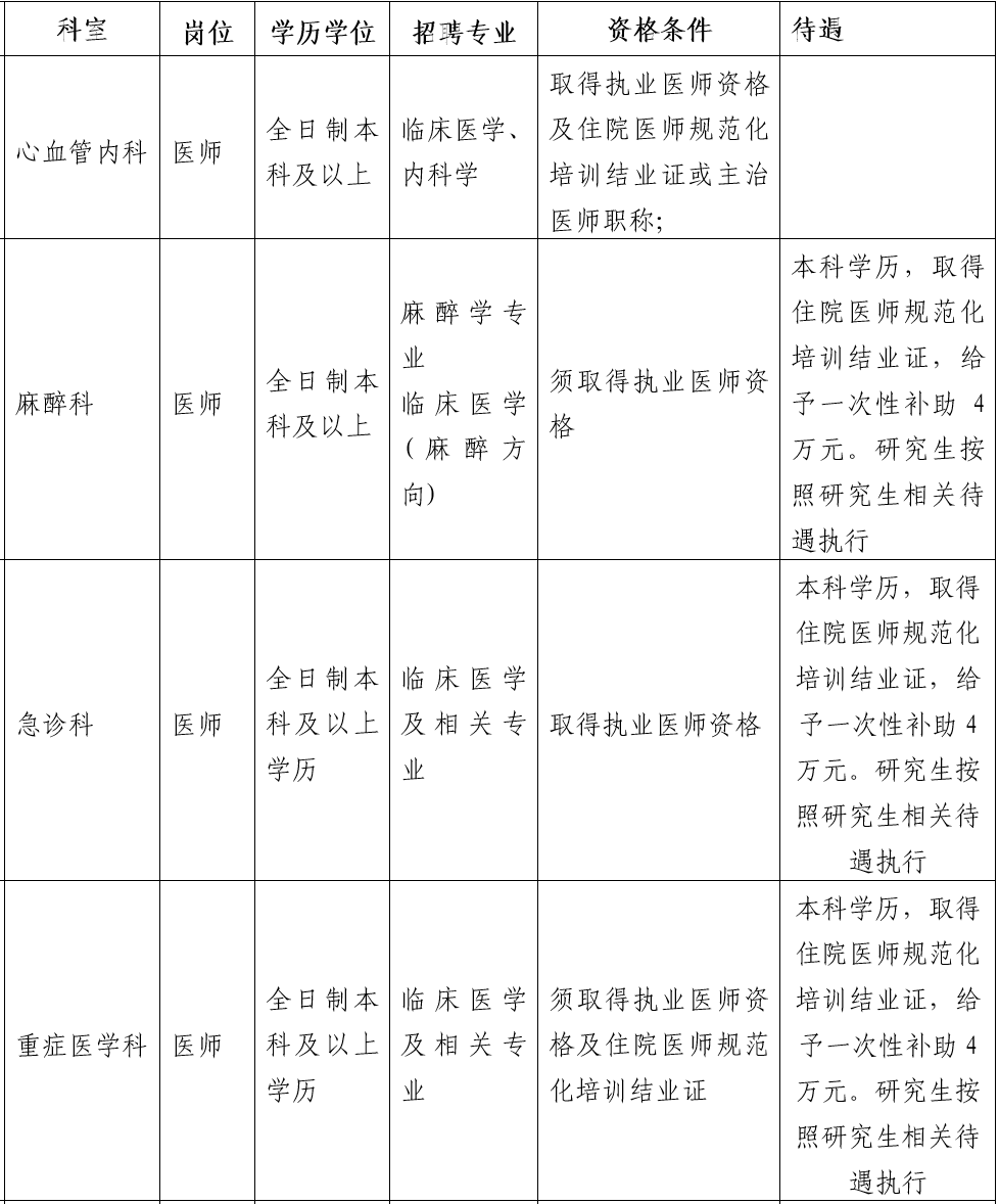 四川省遂寧市第一人民醫(yī)院2021年上半年招聘醫(yī)療工作人員崗位計(jì)劃及要求2