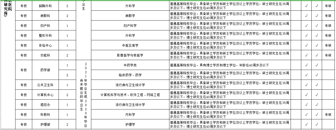 湖北省襄陽市中醫(yī)醫(yī)院2021年3月份公開招聘43人崗位計(jì)劃表2