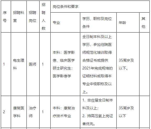 2021年合肥市第三人民醫(yī)院（安徽省）3月份招聘醫(yī)師崗位計劃及要求1