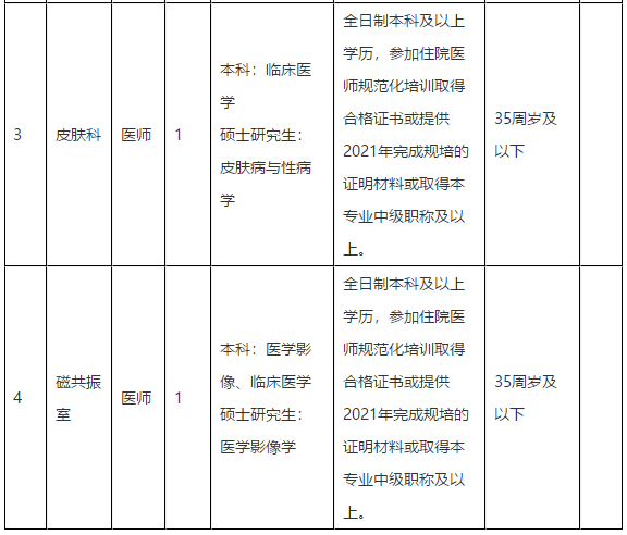 2021年合肥市第三人民醫(yī)院（安徽?。?月份招聘醫(yī)師崗位計劃及要求2