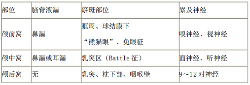 2021年醫(yī)療事業(yè)單位招聘考試護(hù)理專業(yè)核心考點（88）