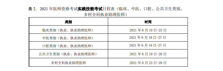 2021年執(zhí)業(yè)醫(yī)師實踐技能考試中醫(yī)考試時間、考試地點！