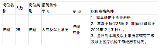 湖北省黃石市鄂東醫(yī)療集團市中醫(yī)醫(yī)院2021年4月份招聘25名護理崗崗位計劃