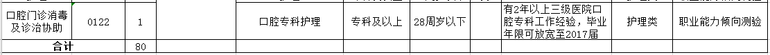 2021年4月份阜陽(yáng)市人民醫(yī)院（安徽?。┳灾髡衅羔t(yī)療工作人員崗位計(jì)劃2