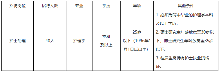 2021年湖南省腫瘤醫(yī)院（長(zhǎng)沙）公開(kāi)招聘派遣制護(hù)士助理崗位計(jì)劃